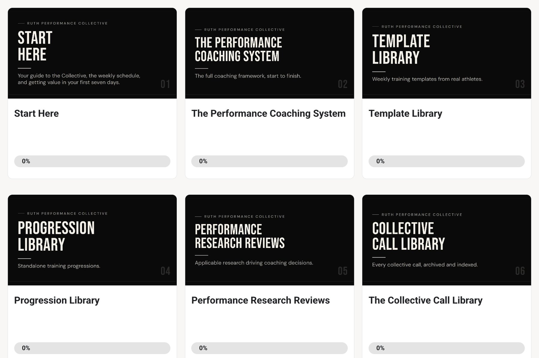 The Collective classroom: Start Here, the Performance Coaching System, Template Library, Progression Library, Research Reviews, and the Collective Call Library