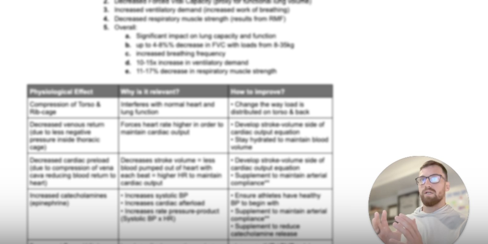 A Collective research review: load-carriage physiology translated into coaching decisions